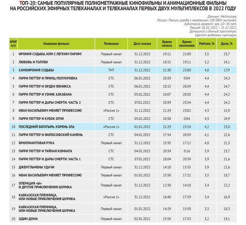 Bulletin Kinoprokatchika 23 (1053) 8.jpg