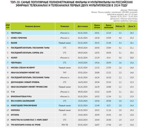 Bulletin Kinoprokatchika 23 (1053) 10.jpg