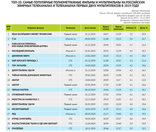 Bulletin Kinoprokatchika 23 (1053) 6.jpg