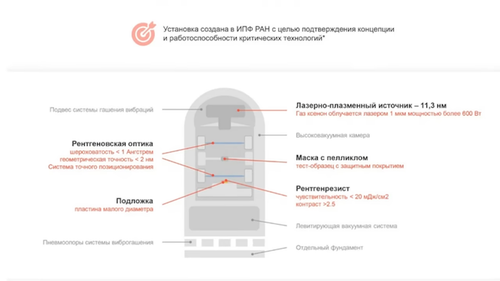 Russian EUV.png