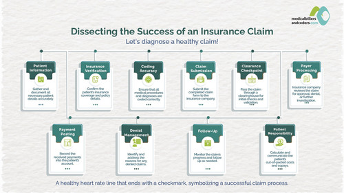 Dissecting the Success of an Insurance Claim.jpg