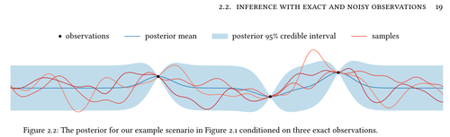 Figure 2.2.png
