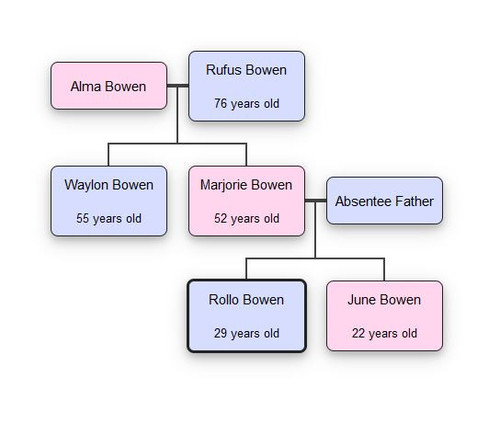 Family tree.jpg