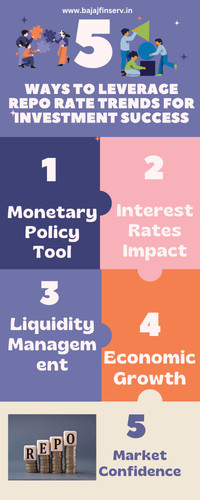 5 Ways to Leverage Repo Rate Trends for Investment Success.jpg
