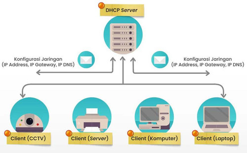 DHCP Server & Client 03.jpg
