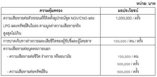 ตารางความคุ้มครอง.jpg
