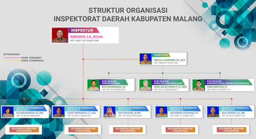 STRUKTUR ORGANISASI inspektorat.jpg