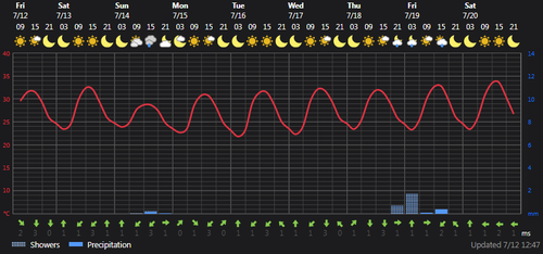2024 07 12 13 45 43 Weather today Ţāleshān, IR Foreca.com.png