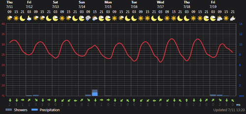 2024 07 11 14 12 57 Weather today Rasht, IR Foreca.com.png