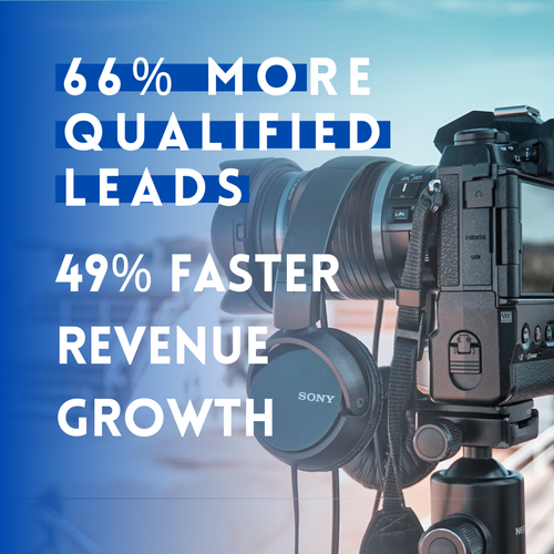 66% more qualified leadS.png