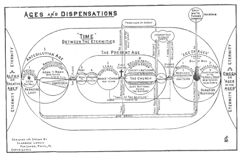 ages and dispensations