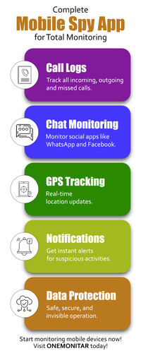 Complete Mobile Spy App for Total Monitoring | ONEMONITAR.jpg