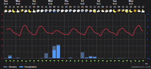 2024 09 15 13 50 35 Weather today Rasht, IR Foreca.com.png