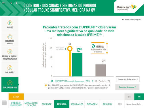 DUPIXENT DA BR PT IVA 2307298v2 52.P0 EF QualidadeDeVida.jpg