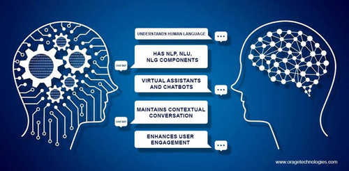 Conversational AI: Benefits, Components, Uses and More.jpg