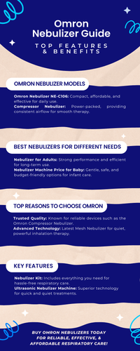Omron Nebulizer Guide Top Features and Benefits.png