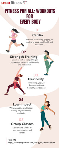 Fitness for All Workouts for Every Body