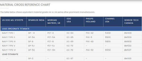 MATERIAL CROSS REFERENCE CHART.jpg