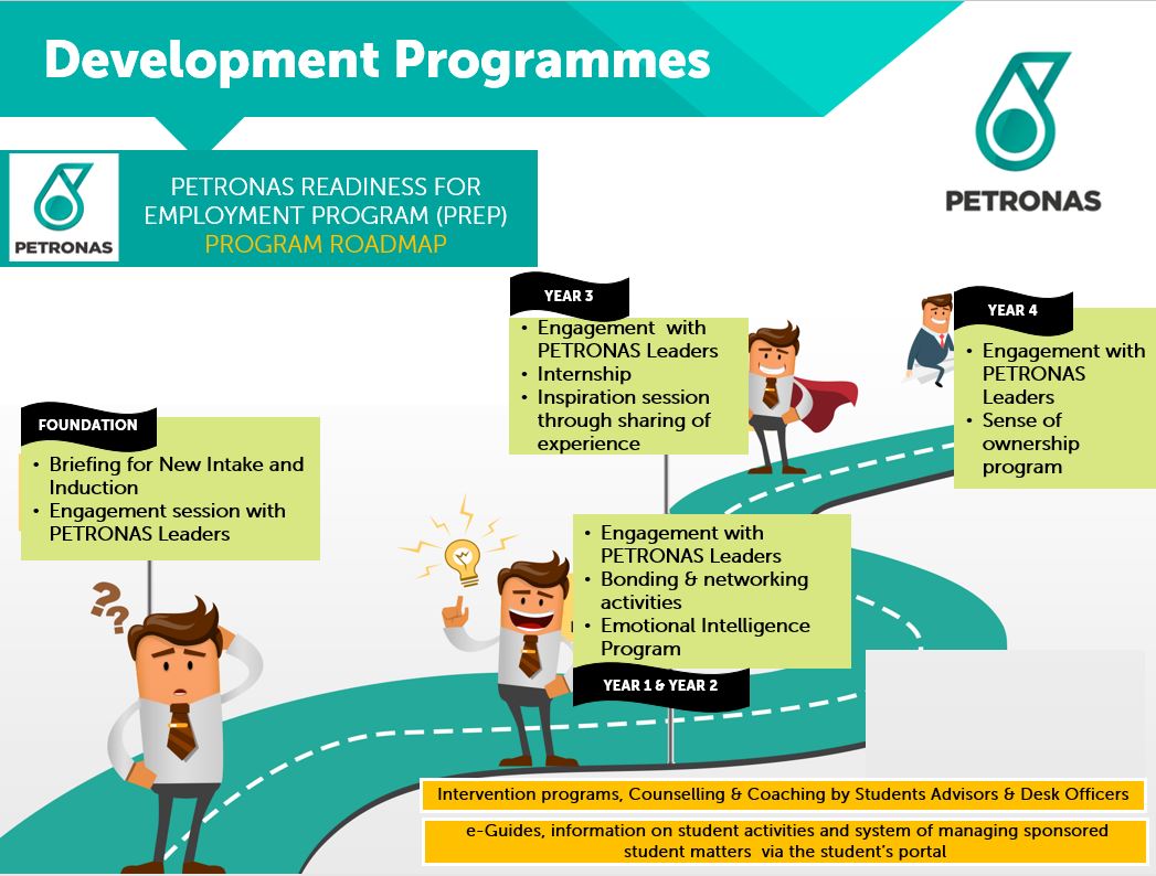 Petronas Readiness For Employment Programme Prep