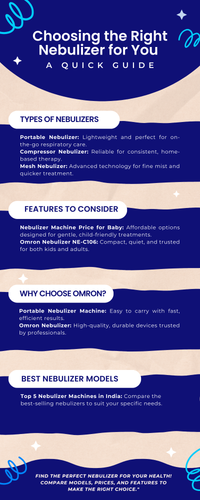 Choosing the Right Nebulizer for You A Quick Guide.png