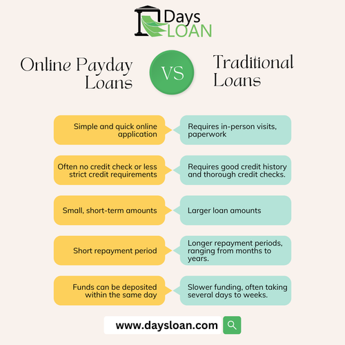 Online Payday Loans vs. Traditional Loans.png