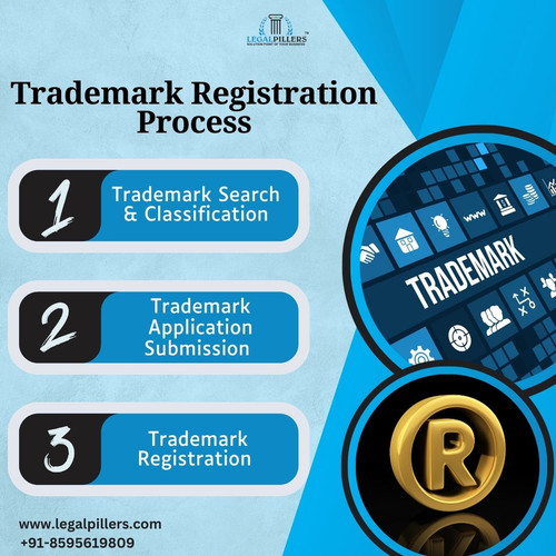 Trademark Registration Process.jpg