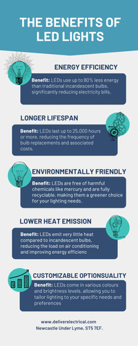 The Benefits Of LED Lights.jpg