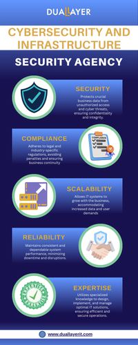Transform Your Business with Cybersecurity and IT Infrastructure.png