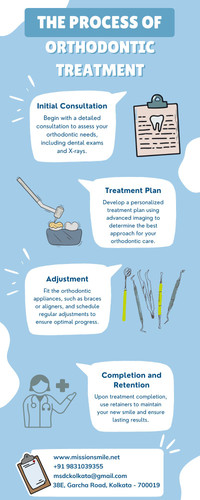 The Process of Orthodontic Treatment.jpg