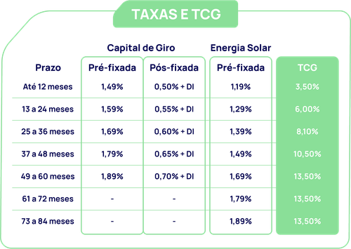 Taxas e TCG.png