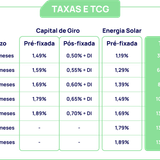Taxas e TCG