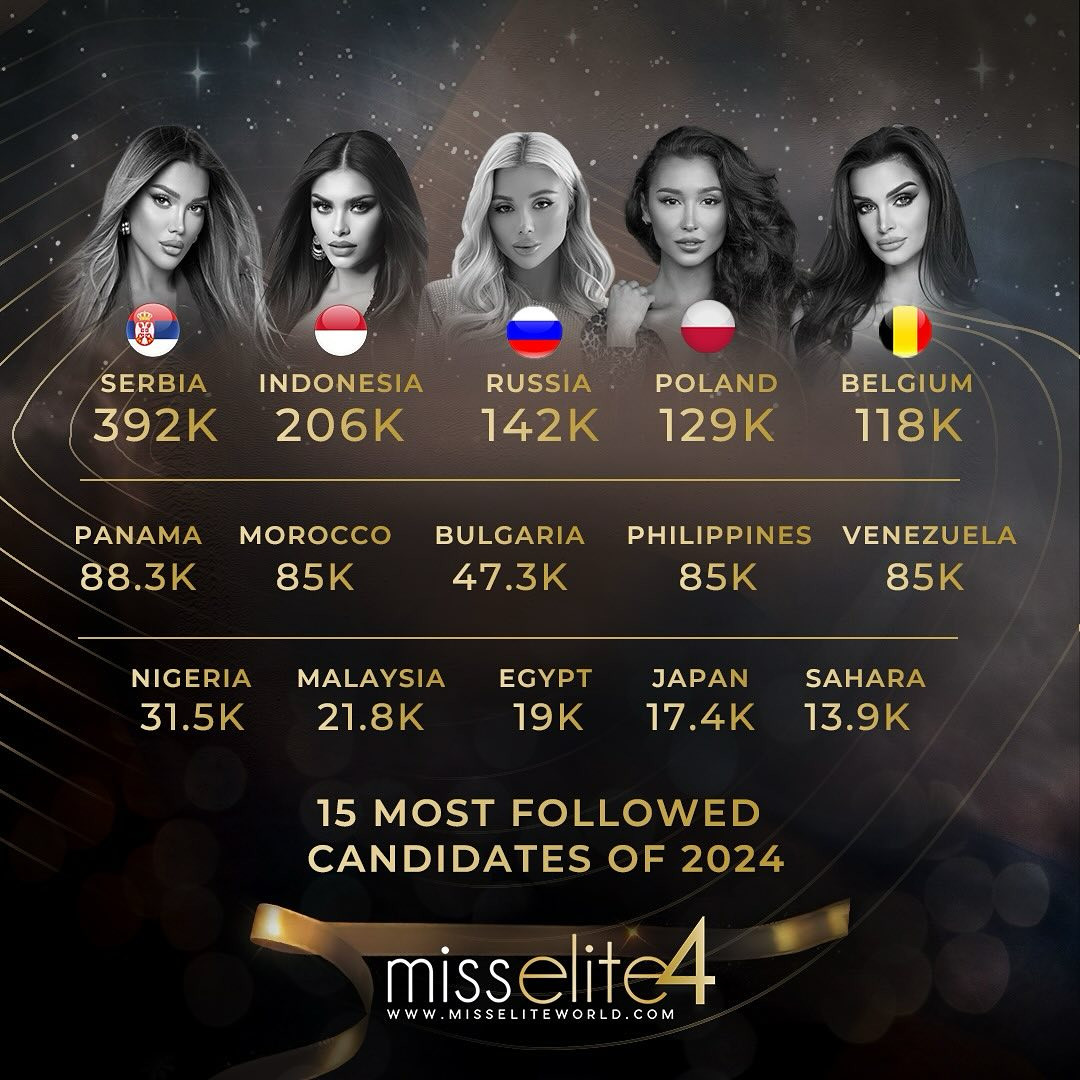 candidatas a miss elite 2024. final: 13 sep. DvzZjUP