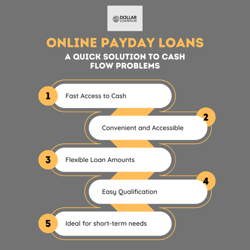 Online Payday Loans A Quick Solution to Cash Flow Problems.png