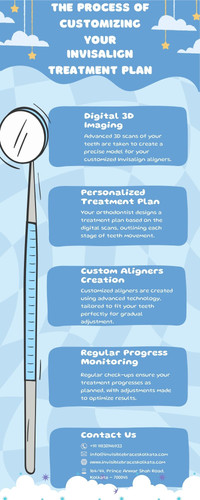 The Process of Customizing Your Invisalign Treatment Plan.jpg