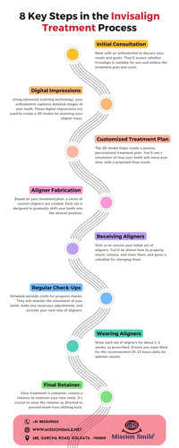 8 Key Steps in the Invisalign Treatment Process.jpg
