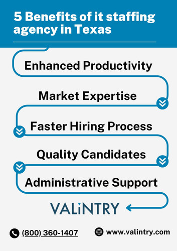 it staffing agency in Texas.jpg