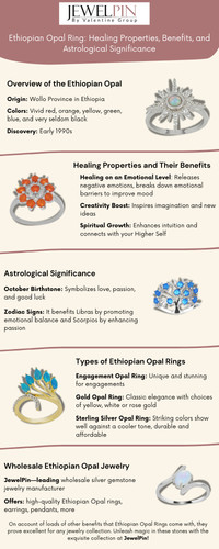 Ethiopian Opal Ring Healing Properties, Benefits, and Astrological Significance.jpg