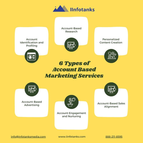 6 Types of Account Based Marketing Services.jpg
