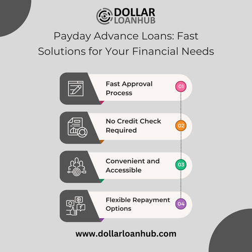Payday Advance Loans Fast Solutions for Your Financial Needs.png