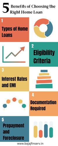 5 Benefits of Choosing the Right Home Loan.jpg