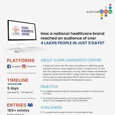 Performance-Based Digital Marketing Agency in Hyderabad.jpg
