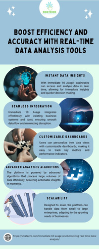 Boost Efficiency and Accuracy with Real Time Data Analysis Tools.jpg