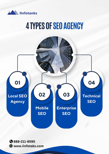 4 types of SEO Agency.jpg