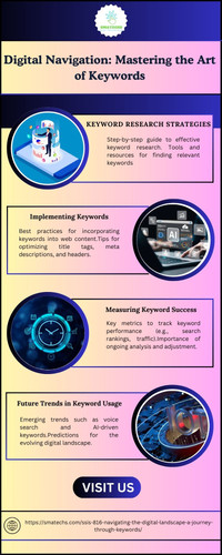 Digital Navigation Mastering the Art of Keywords.jpg