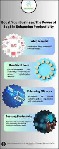 Boost Your Business The Power of SaaS in Enhancing Productivity.jpg