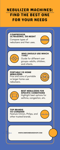 Nebulizer Machines Find the Best One for Your Needs.png