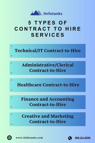 Contract To Hire Services.jpg