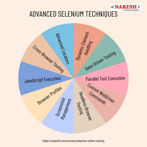 seleniumonline trainingnareshit