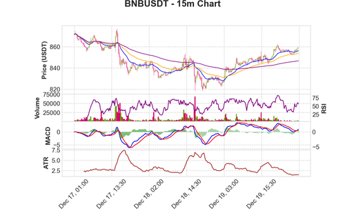 BNBUSDT 15m chart.png