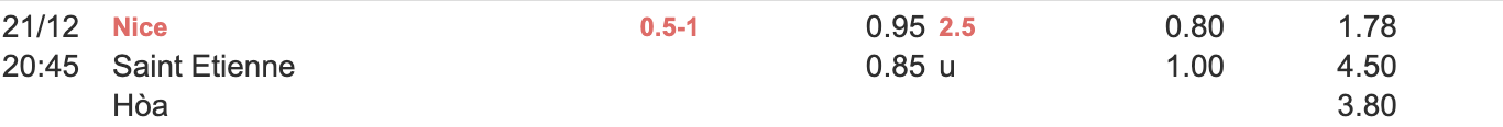 Tỷ lệ kèo Nice vs Saint-Etienne